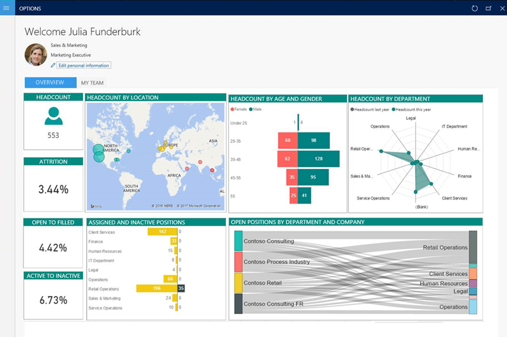 Eksempel på Power BI i et arbejdsområde.