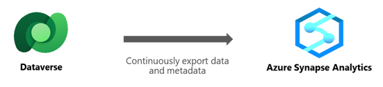 Oversigt over Azure Synapse Link.