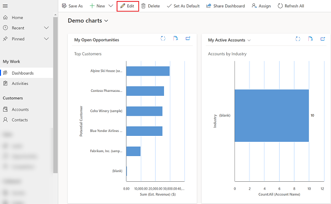 Rediger dashboard.