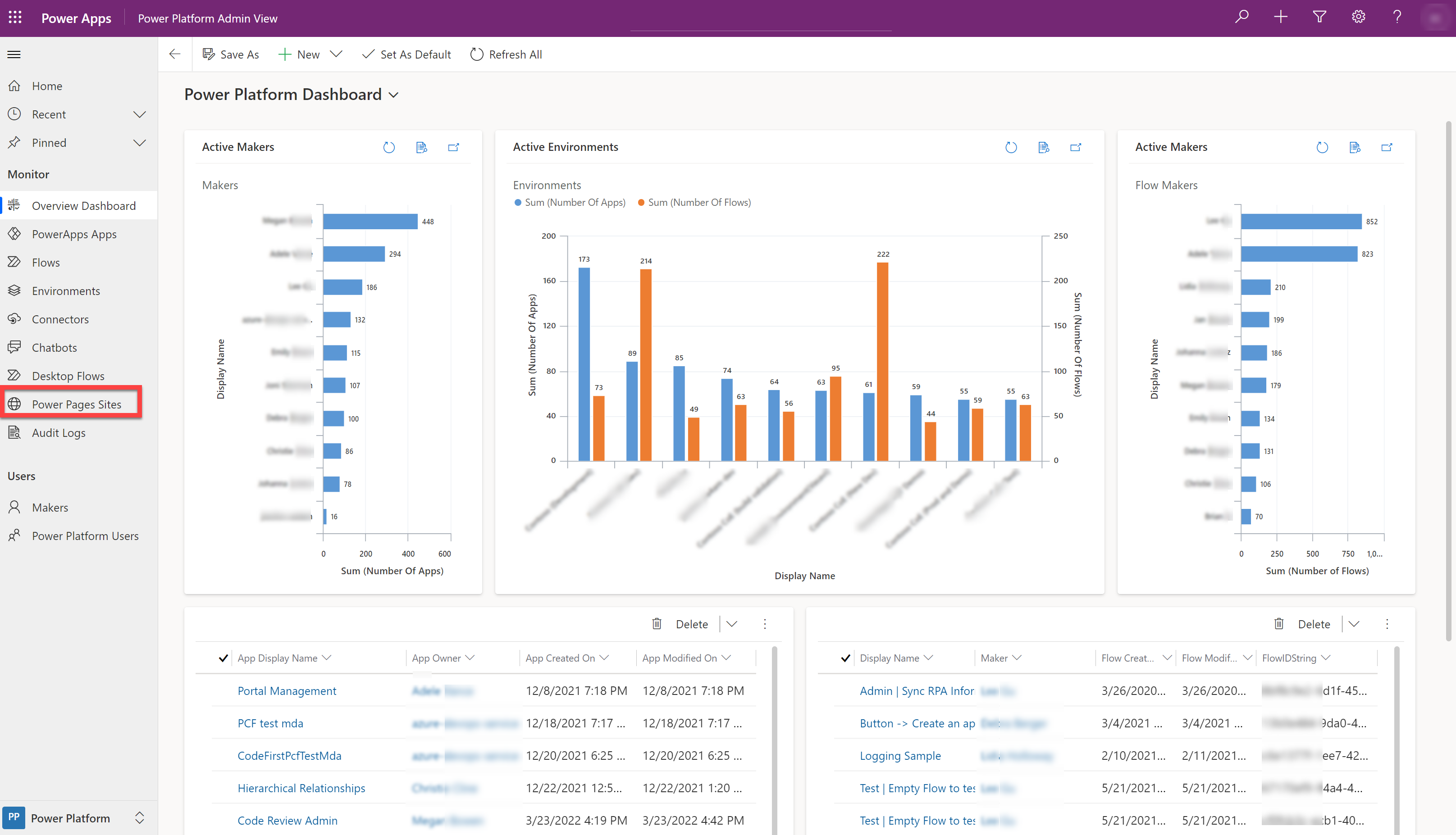 COE-administratorapp-dashboard