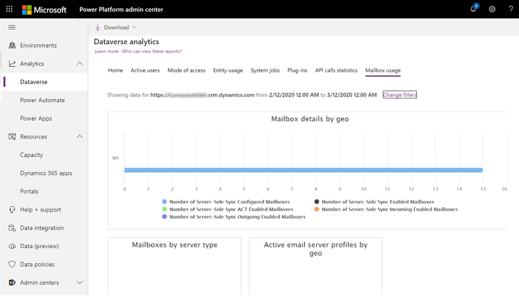 Sektionen Brug af postkasser i Dataverse-analyser.