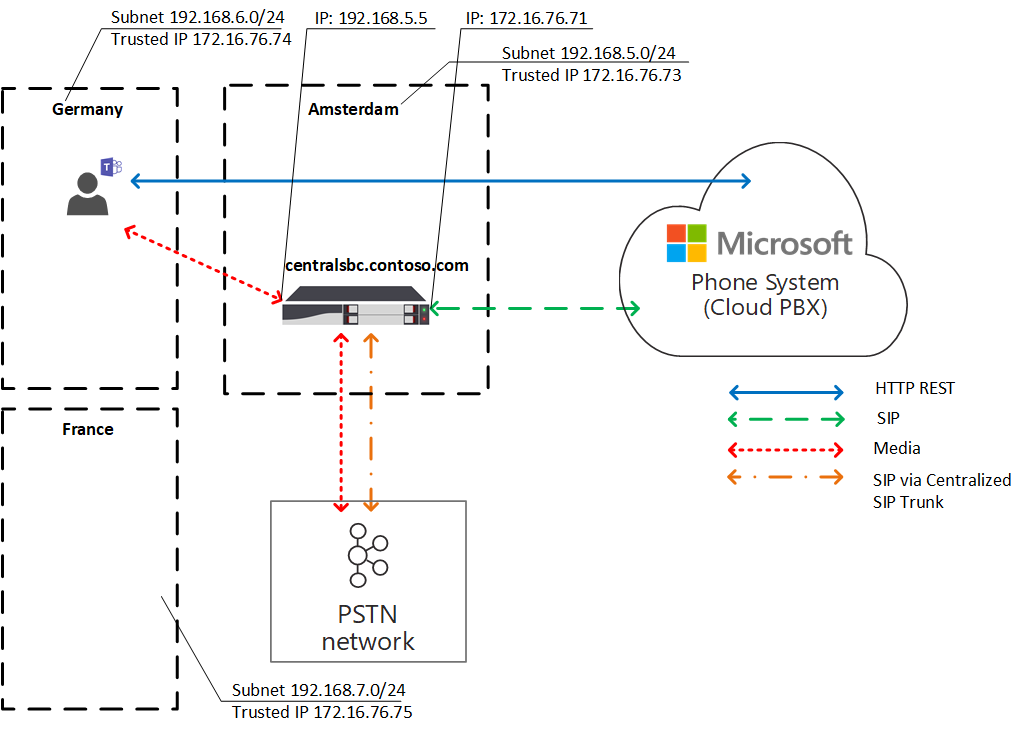 Diagramm: Lokale Medienoptimierung für den Datenverkehrsfluss.