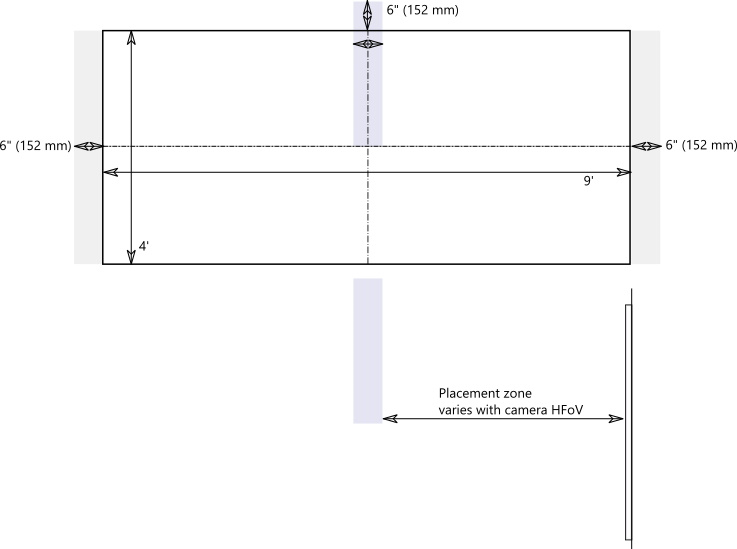 Diagramm zur Platzierung von Inhaltskameras.