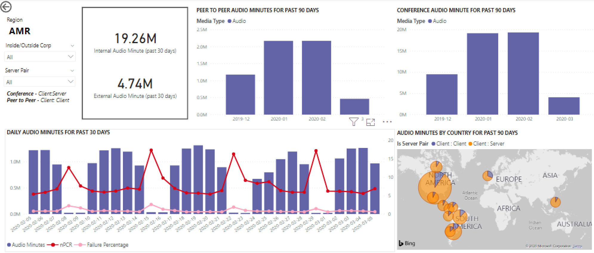 Screenshot: Datentrends im Bericht 