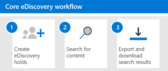 eDiscovery-Workflow (Standard).