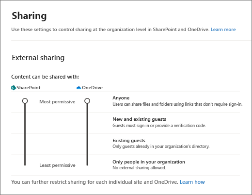 Externe Freigabeeinstellungen im SharePoint Admin Center