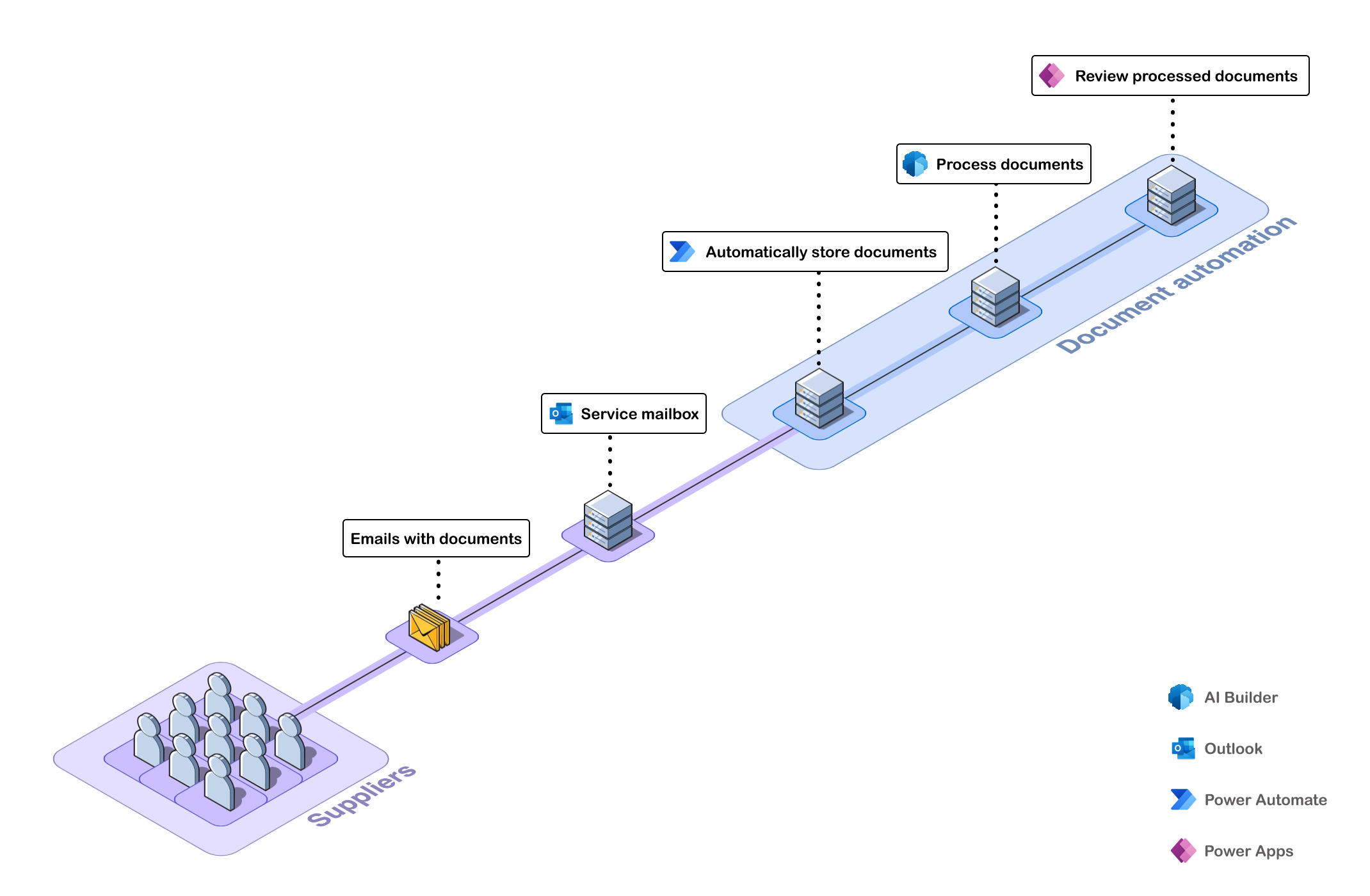 Prozessdiagramm