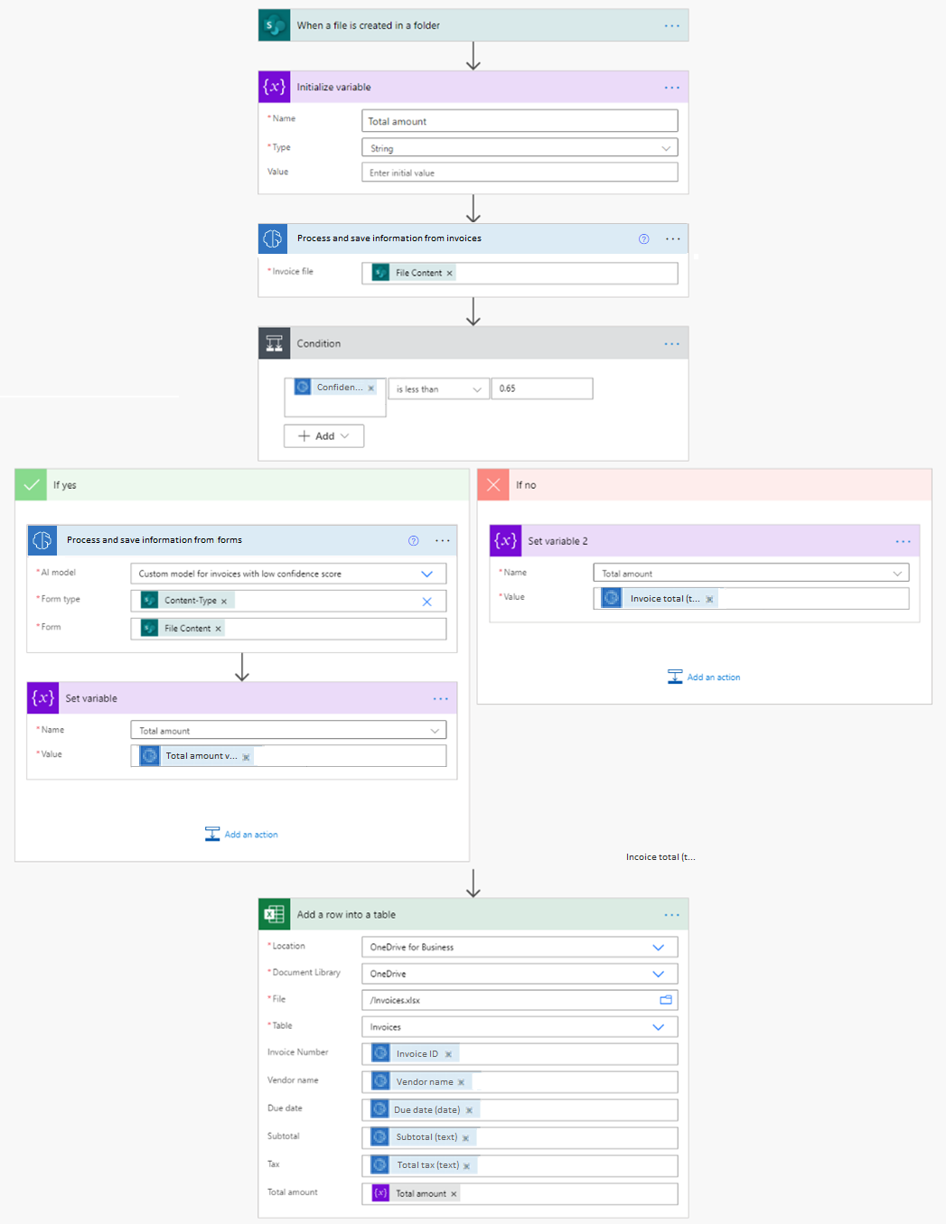 Screenshot eines Rechnungs- und Dokumentenverarbeitungsflows für niedrige Bewertungen.