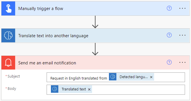 Textübersetzungsflow (Beispiel)