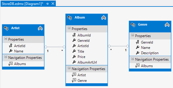 Entitätsdiagramm