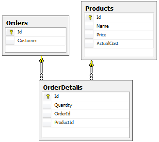 Screenshot: Visual Studio-Menüs für die Klassen 