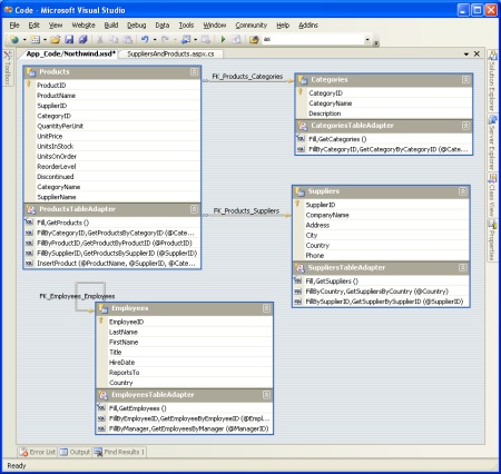 Der DataSet-Designer nach dem Hinzufügen der vier TableAdapters