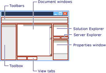 Visual Studio-Umgebung