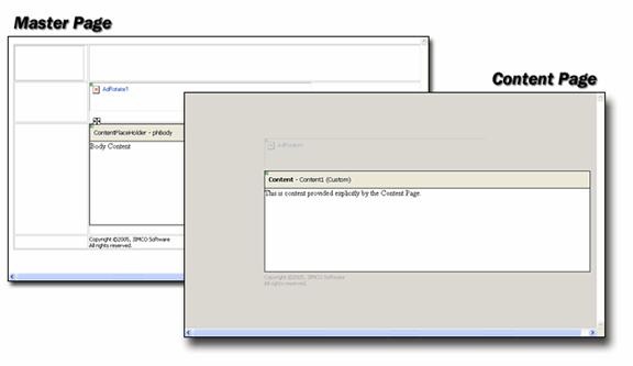 Eine master Seite und die zugehörige Inhaltsseite