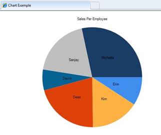 Screenshot eines bestimmten Diagrammtyps, den Sie ein Prüfungskreisdiagramm angeben.