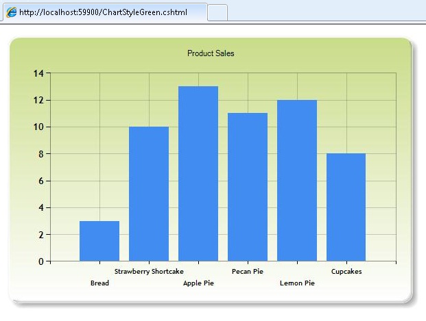 Screenshot des Diagramms, das stilvoller aussieht.