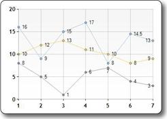 Beschreibung: Bild des Liniendiagrammtyps