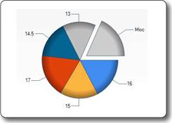 Beschreibung: Bild des Kreisdiagrammtyps