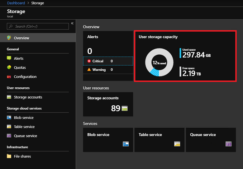 Überprüfen des Speicherplatzes im Azure Stack Hub-Administratorportal