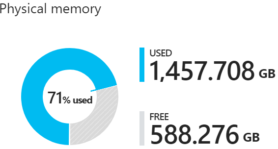 Physischer Arbeitsspeicher in Azure Stack Hub