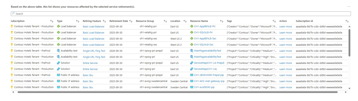 Screenshot: Azure Advisor-Arbeitsmappenvorlage für Diensteinstellungen, Detailansicht.