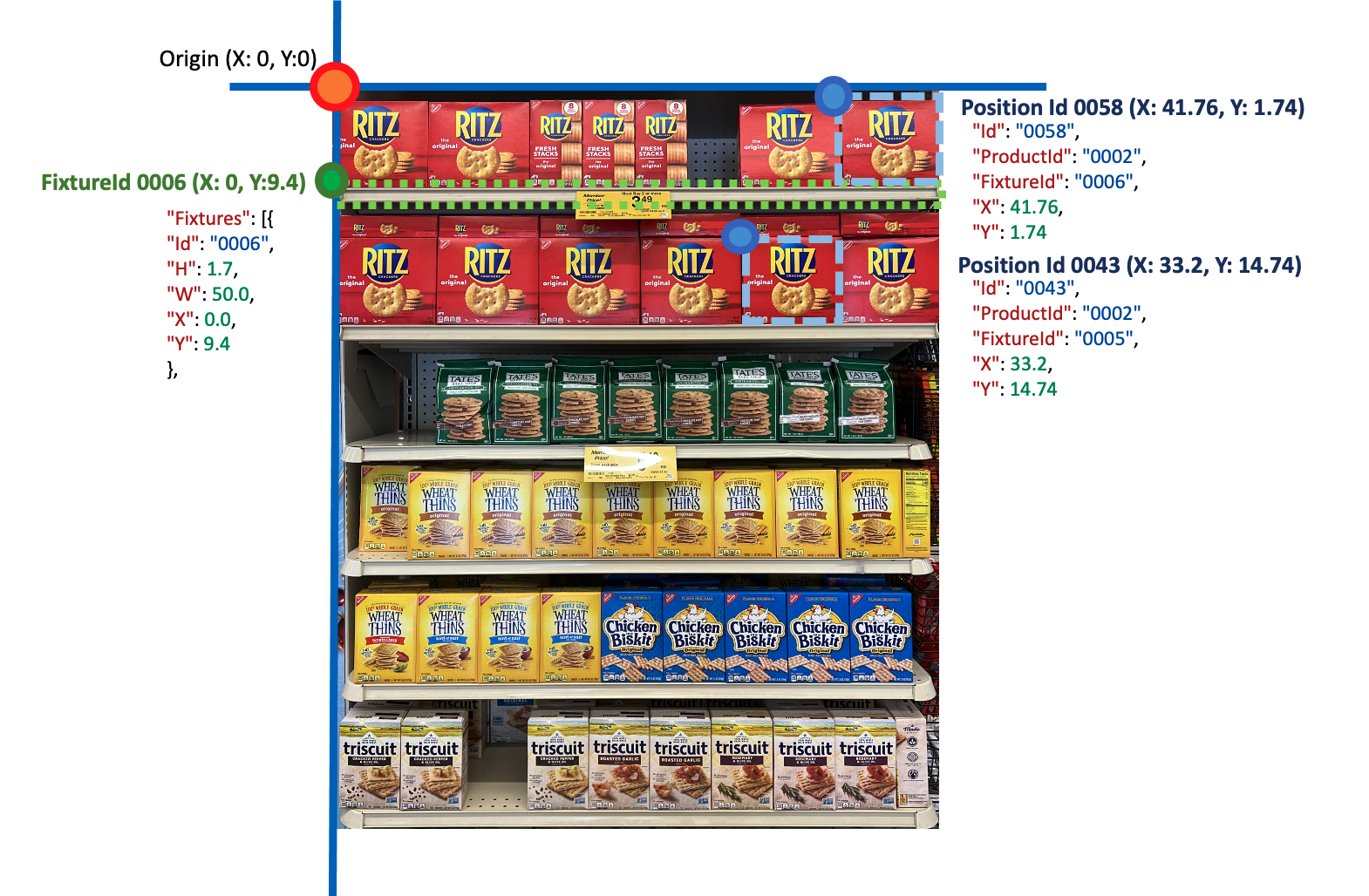 Diagramm eines Regals mit hervorgehobenen Einrichtungsgegenständen und Produkten, deren Koordinaten angezeigt werden.