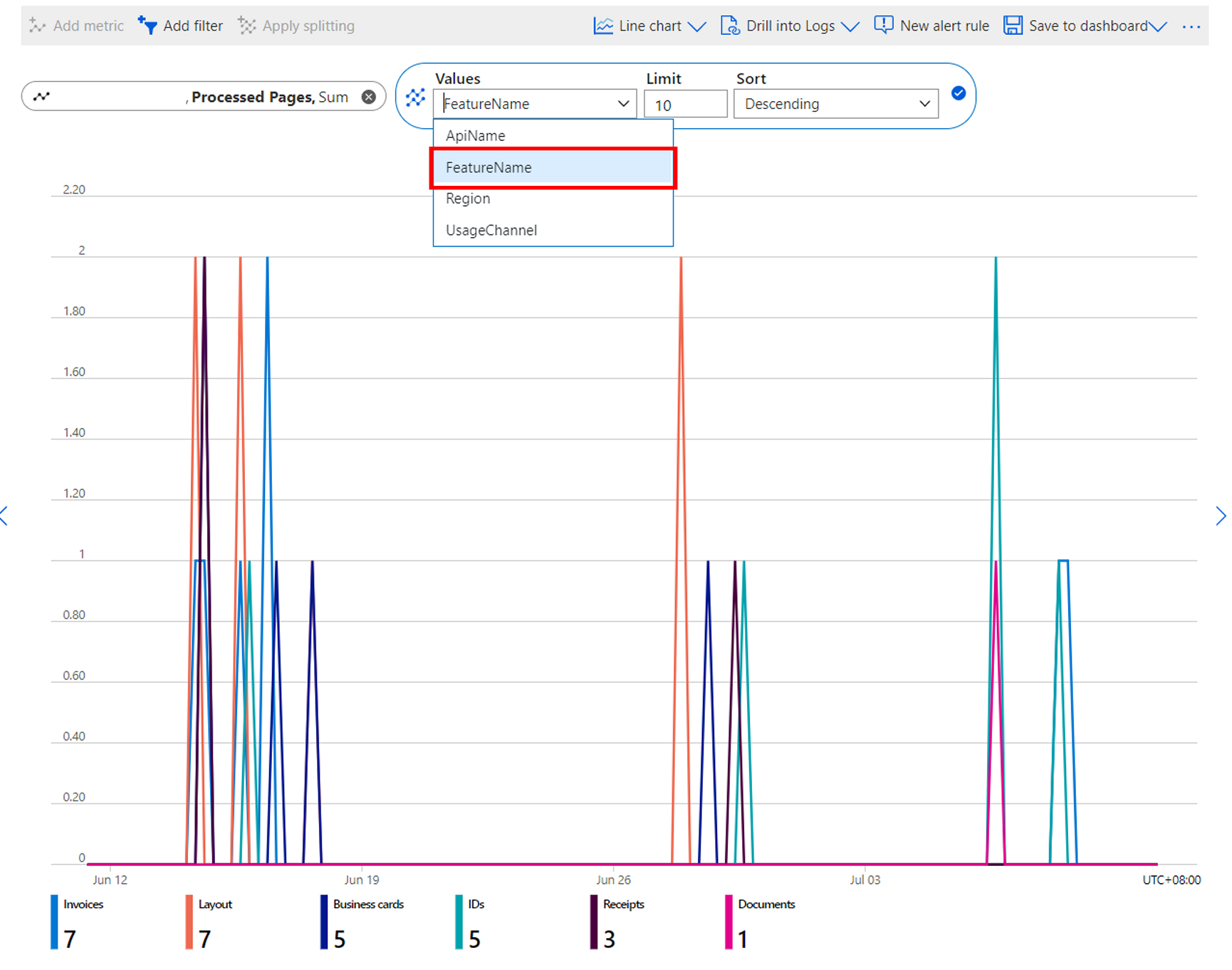 Screenshot: Drilldown, um analysierte Seiten nach Modell zu überprüfen.