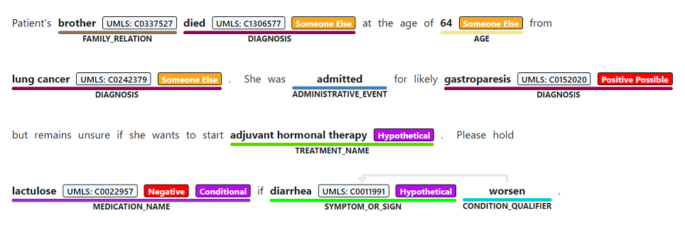 Textanalyse für die Negation von Gesundheitsdaten