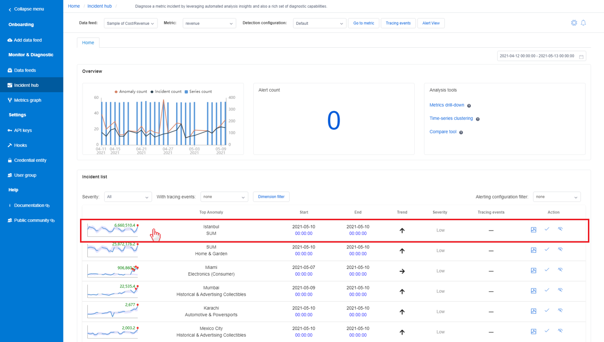 Diagnose anhand eines Incidents im Incident-Hub