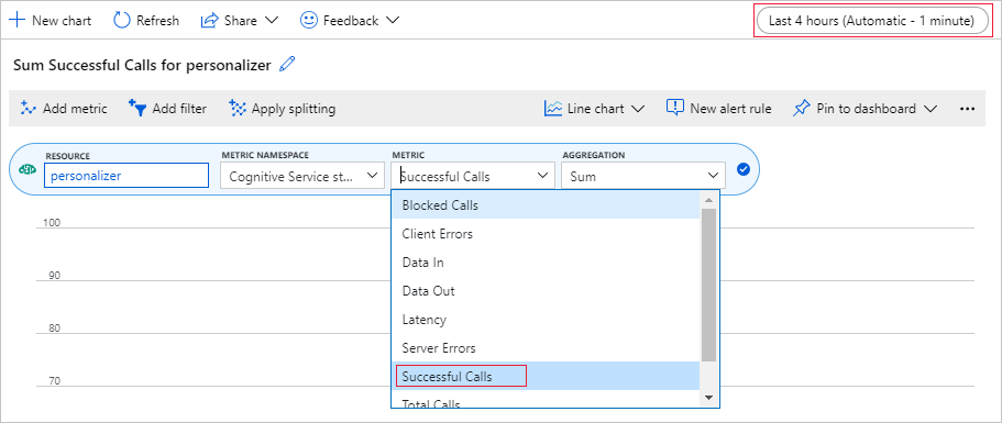 Richten Sie das Metrikdiagramm im Azure-Portal ein, indem Sie die Metrik für erfolgreiche Aufrufe für die letzten vier Stunden hinzufügen.