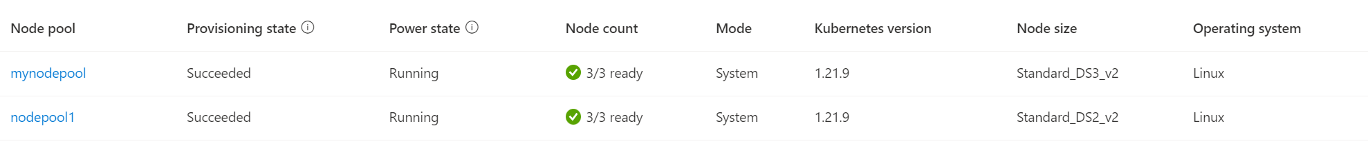 Screenshot: Azure-Portalseite für den Cluster, nach dem Navigieren zu Einstellungen und Knotenpools. Es werden zwei Knotenpools angezeigt, nämlich „Knotenpool 1“ und „Mein Knotenpool“.