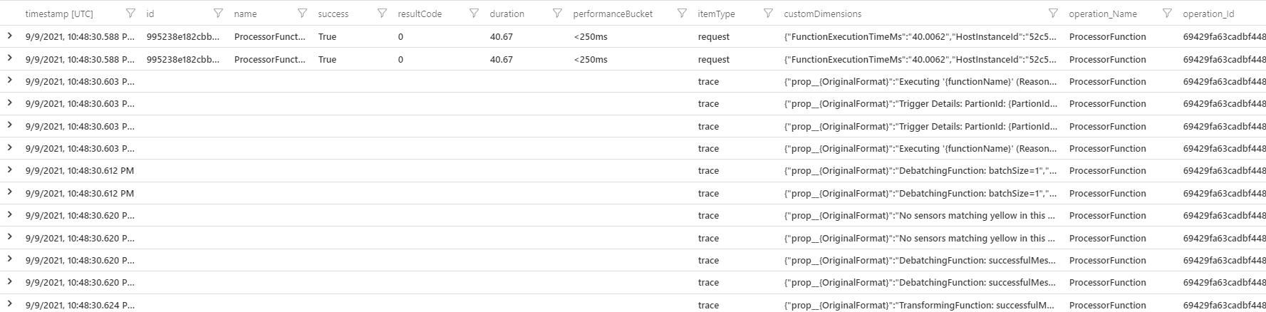 Alle Telemetriedaten für eine bestimmte Funktionsausführung