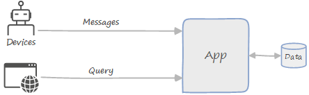 Diagramm der Funktionsblöcke