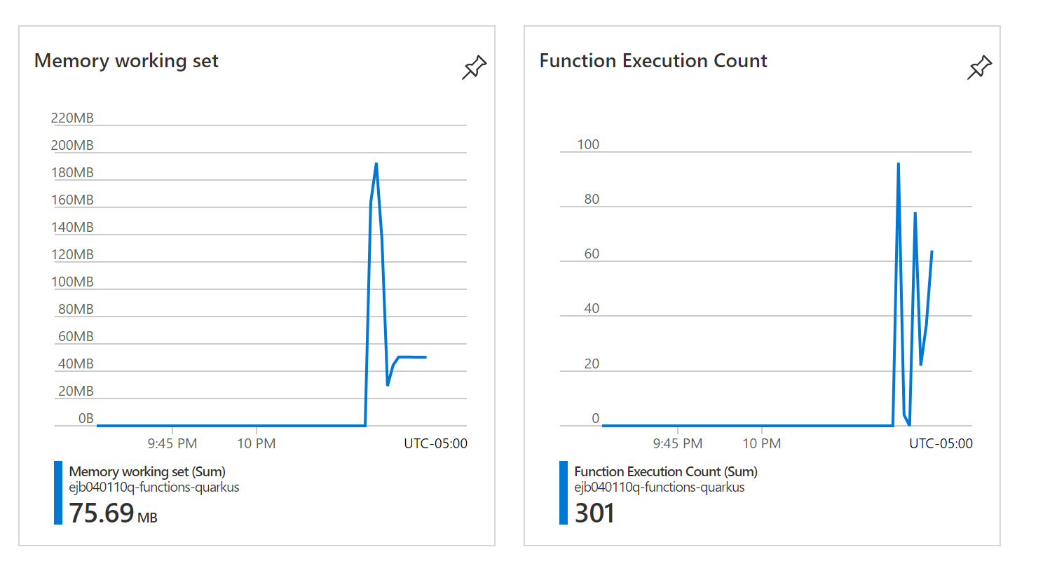 Screenshot: Funktionsmetriken im Portal.