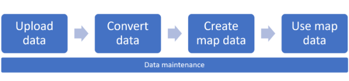 Workflow für Creator-Kartendaten