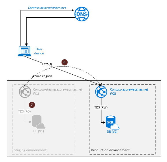 Die SQL-Datenbank-Georeplikationskonfiguration für die cloudbasierte Notfallwiederherstellung.