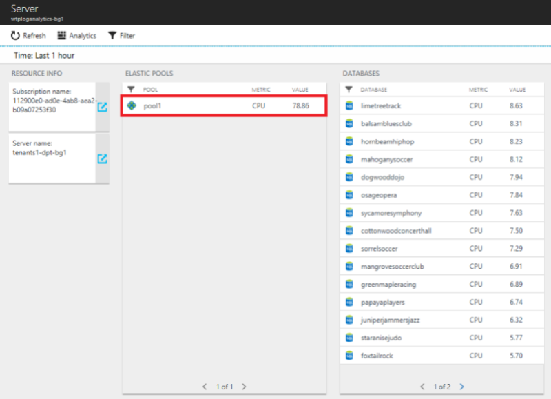 Server mit Pools und Datenbanken