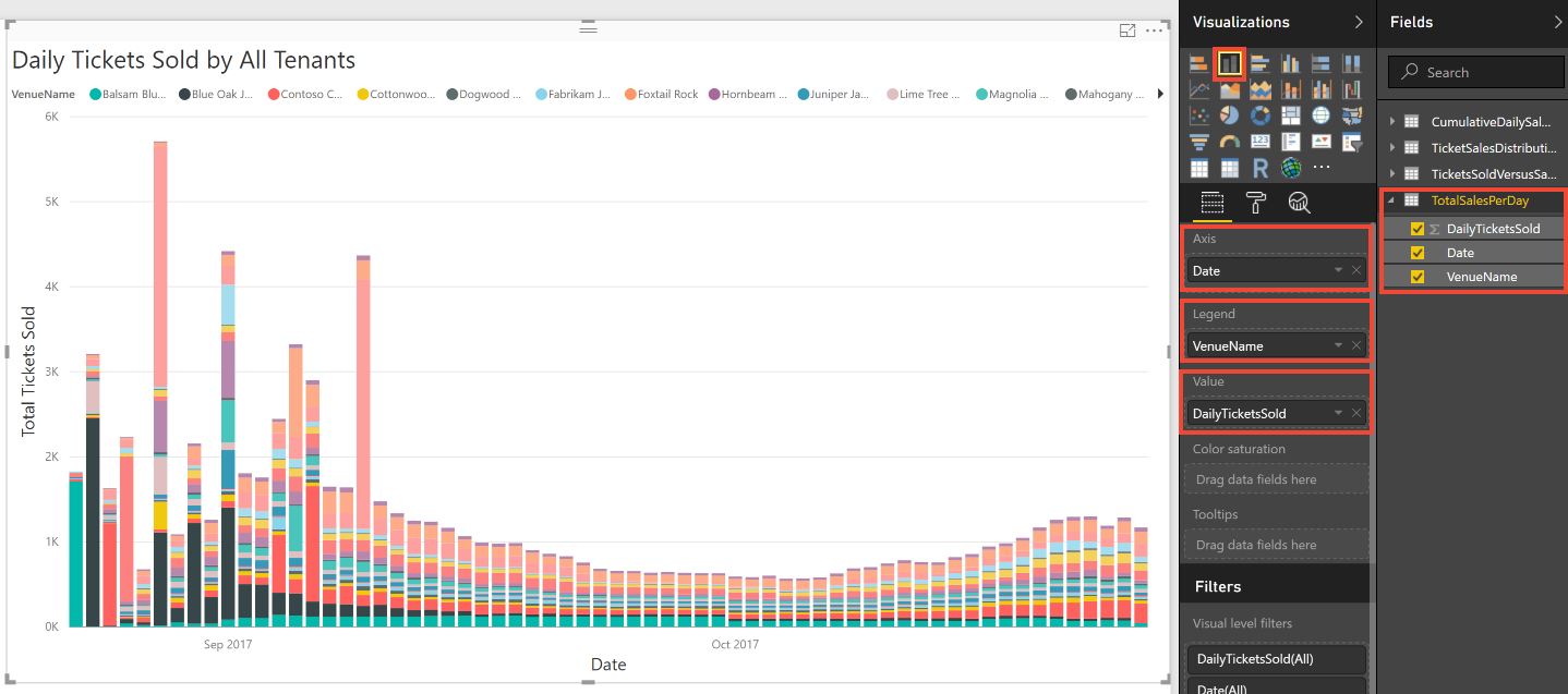 Screenshot. Power BI-Visualisierung namens „Ticket Sale Distribution versus Sale Day“.