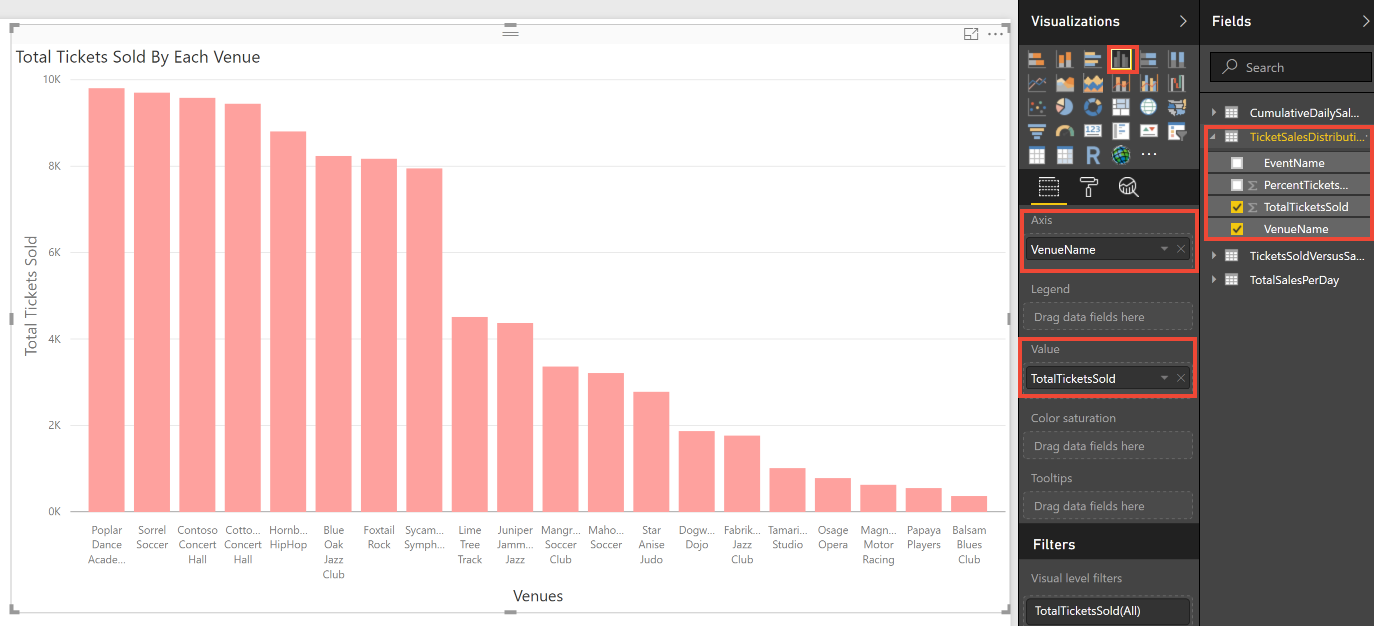 Screenshot: Power BI-Visualisierung und Steuerelemente für die Datenvisualisierung auf der rechten Seite.