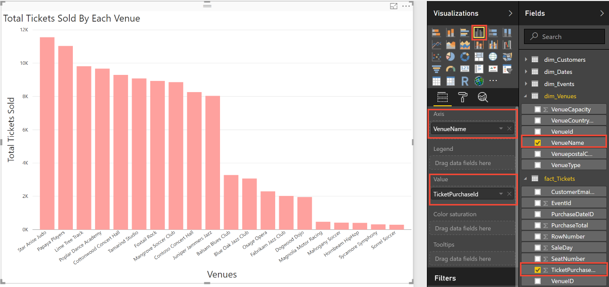 Screenshot: Power BI-Visualisierung und Steuerelemente für die Datenvisualisierung auf der rechten Seite.