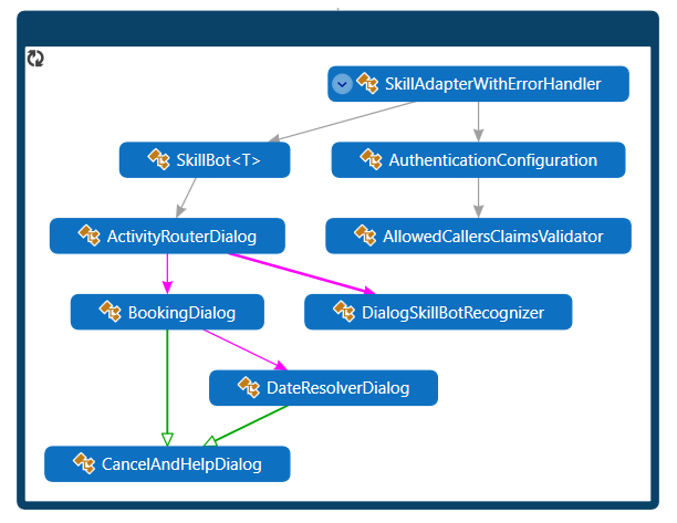 Java-Klassendiagramm.