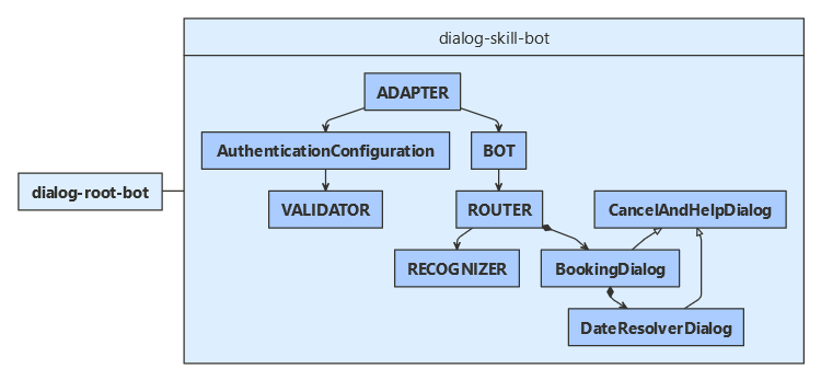 Python-Klassendiagramm.