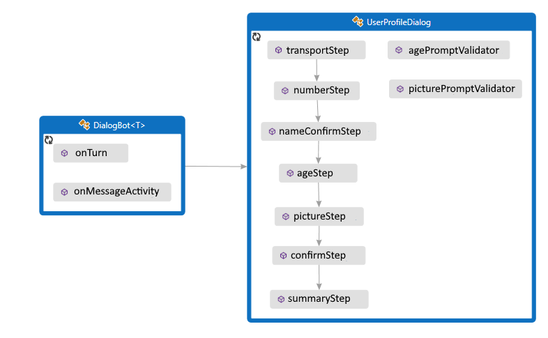 Klassendiagramm für das Java-Beispiel.