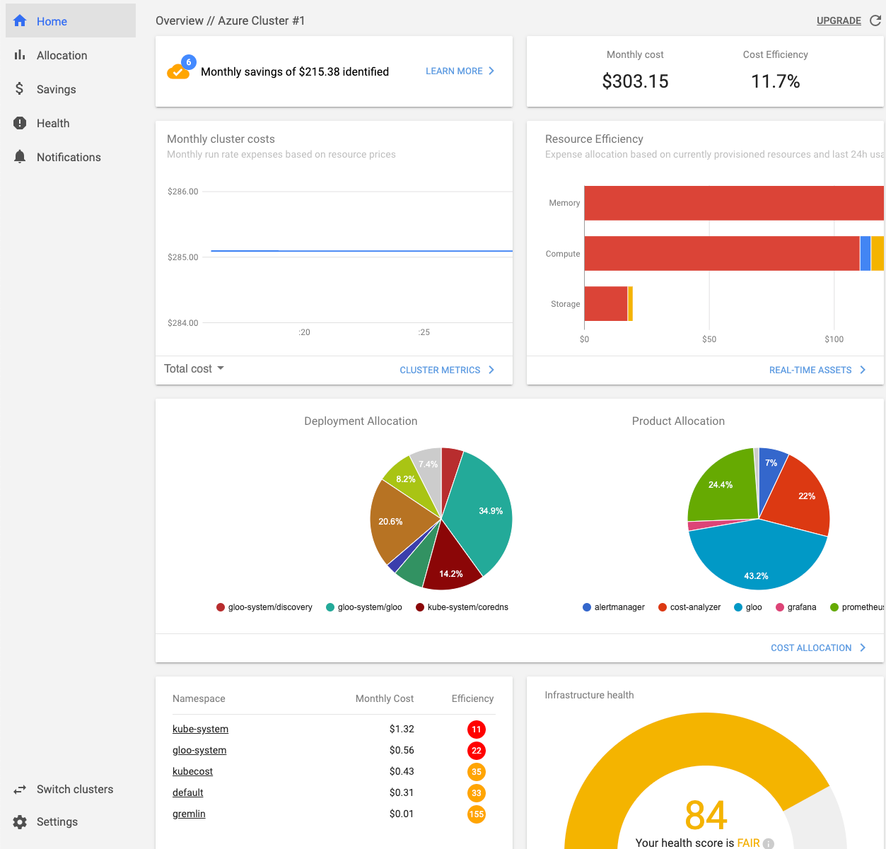 Screenshot: Kubecost-Dashboard