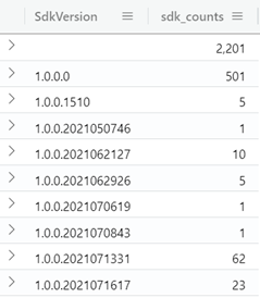 Tabelle mit SDK-Versionen