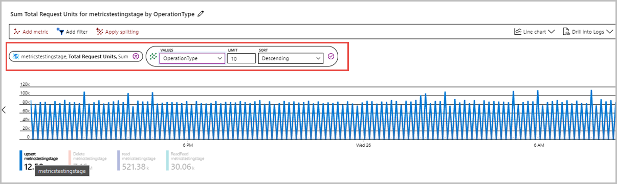 Azure Cosmos DB-Anforderungseinheiten für Vorgänge in Azure Monitor