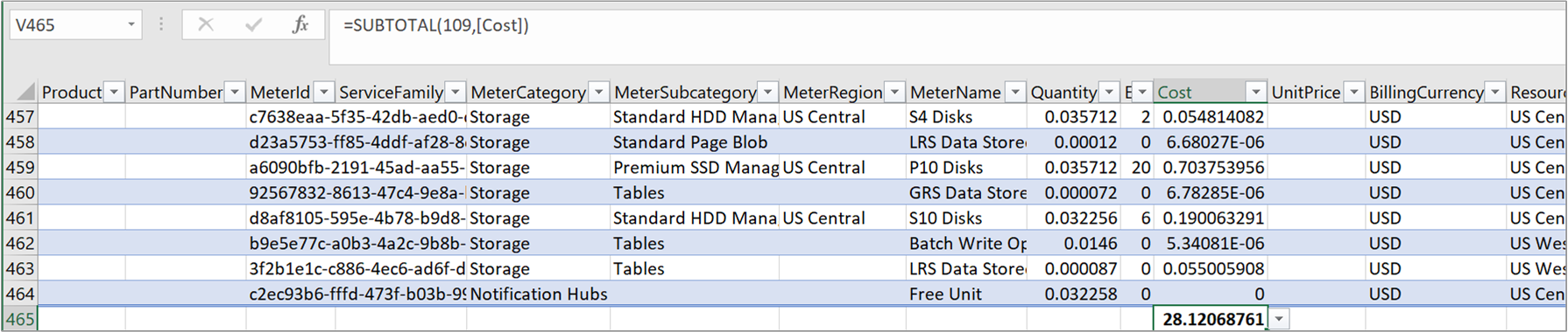 Screenshot einer Beispieldatei für die CSV-Verwendung mit summierten Kosten.