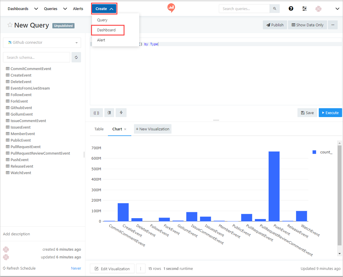 Erstellen eines Dashboards