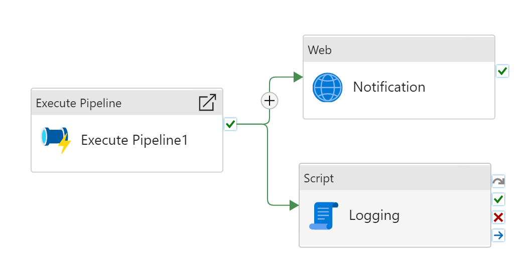 Screenshot der ExecutePipeline-Aktivität.