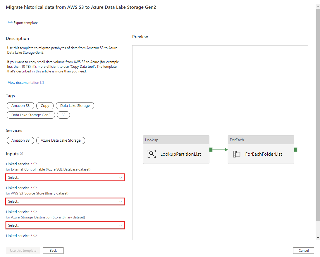 Screenshot: Vorlage „Migrate historical data from AWS S3 to Azure Data Lake Storage Gen2“